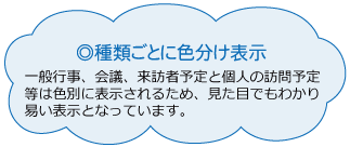 種類ごとに色分け表示